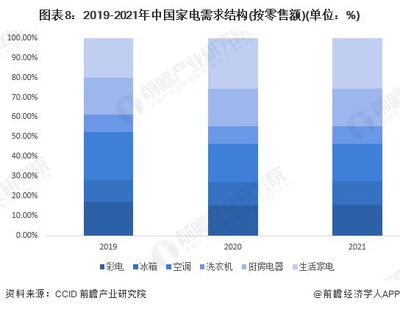 北京市家電維修新規 不明碼標價最高可罰5000元，廚房家電維修市場迎來規范化時代